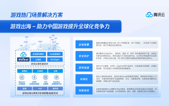 麻将胡了2游戏入口让游戏研发、发行、运营更简单！腾讯云全生命周期解决方案升级(图4)